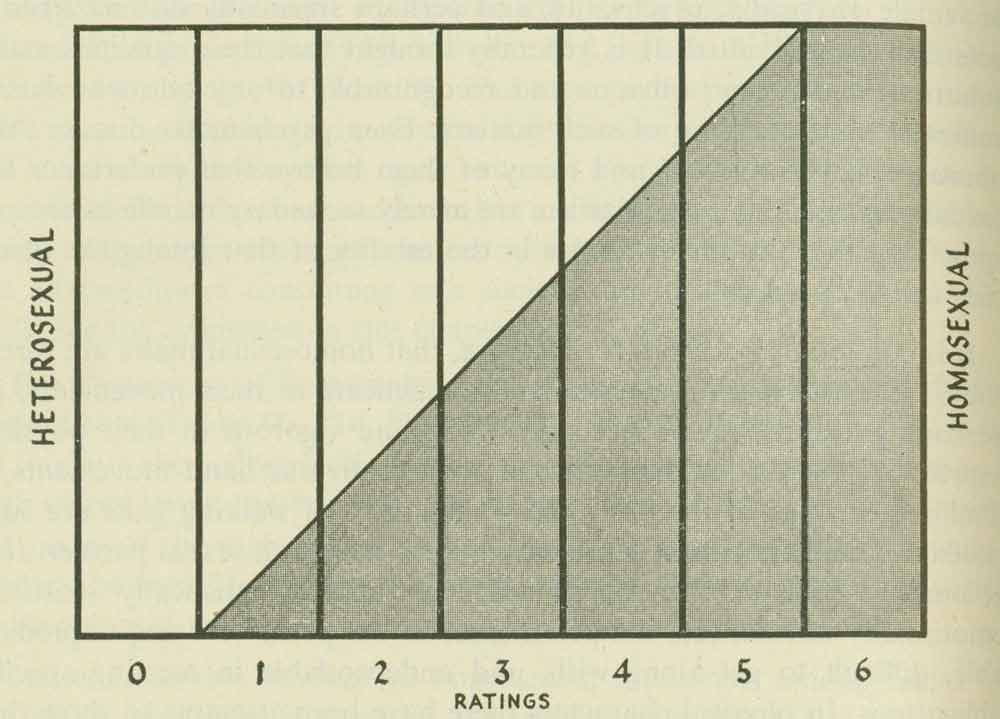 The Kinsey Scale